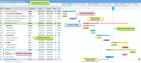 Best Free Gantt Chart Excel Template Dinolsa