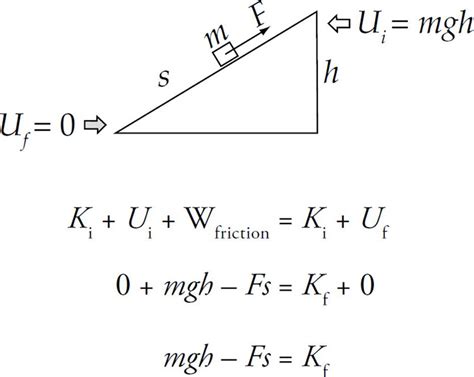 What Is The Equation For Conservation Of Mechanical Energy Tessshebaylo