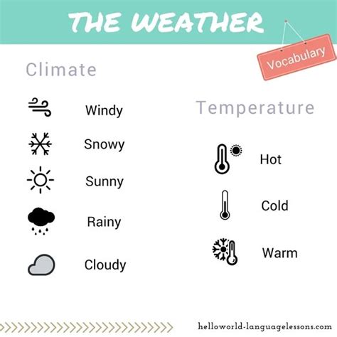 El modo más fácil de interpretarlo es en términos de medias anuales o estacionales de temperatura y precipitaciones. 9 best Inglés para viajeros images on Pinterest | Learning ...