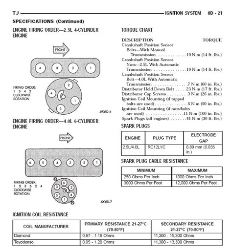 The 4 cylinder car tends to have the power more evenly distributes as the firing order does not have a lag which makes them. TJ Ignition Firing Order