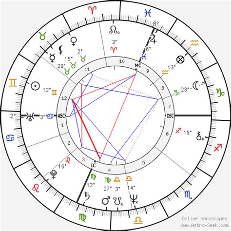 Birth Chart Of Deniece Williams Astrology Horoscope