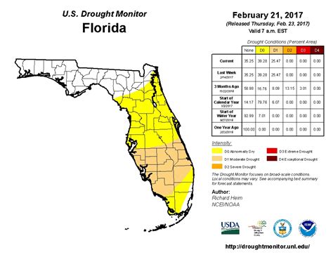 Climate Summary For Florida February 2017 Florida Climate Center