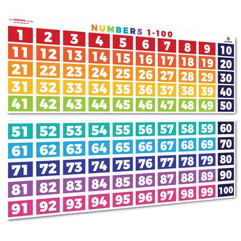 Buy Sproutbrite Math S Numbers 1 100 Classroom Decorations Chart For