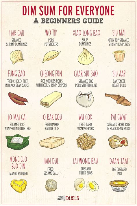 Other items, like sweet and sour pork and general tso's chicken, are so engrained in american culture that they might as well be, say, hamburger. chinese food menu explained