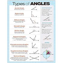 Types Of Triangles Math Anchor Charts For Classroom Print Your Own