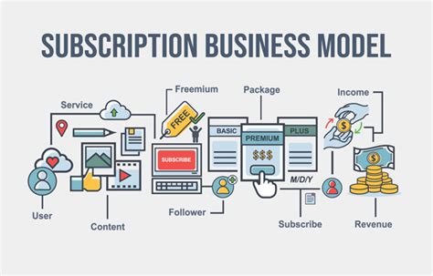 What Every Ceo Needs To Know About Subscription Business Mgi Research