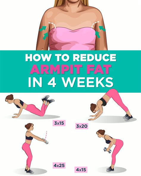 How To Reduce Arm Fat At Home Without Exercise Online Degrees