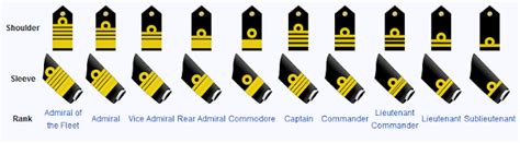 For Inspiring Ideas Ranks And Insignia Of Indian Armynavy And Air Force