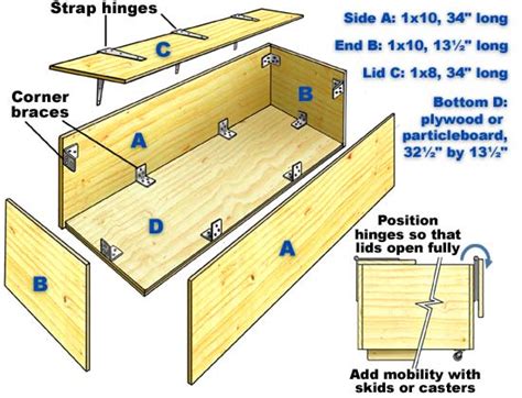 Cardboard box dollhouse we recently featured this awesome dollhouse diy project made with diy cardboard box gas station pump this is the kind of toy you could end up getting a whole lot of use out of. Instructions To Build A Wooden Toy Box Plans DIY Free ...