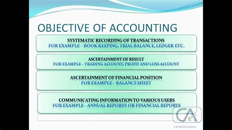 This course concentrates on subjects. Chartered accountants objectives of accounting and use of ...