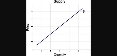 Microeconomics In Steps Part Ii Mentyor We Provide The Best