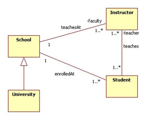 It Also Contains The Following Activity Diagram Thatrepresents The