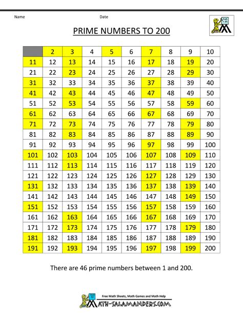 Prime Numbers To Chart