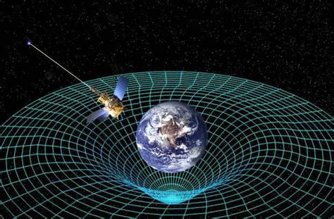 ¿qué Es Teoría De La Relatividad Su Definición Concepto Y Significado