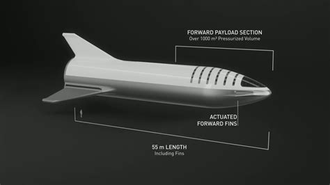 Official Schematics For Big Falcon Rocket V2018 By Elon Musk Spacex