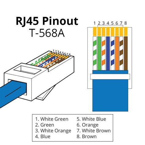 But there 2 standards called tia/eia 568a and tia/eia 568b , diagram below. RJ45 Pinout & Wiring Diagrams for Cat5e or Cat6 Cable ...