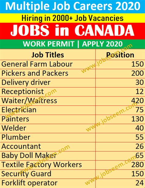 Apply for canada jobs here in cic canada jobs. Jobs in Canada for Foreigners in 2020 in 2020 | Accounting ...