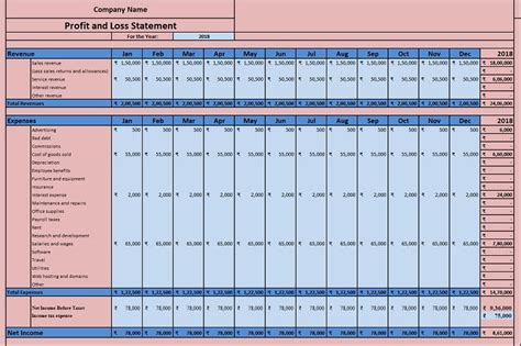 Download Profit And Loss Account Excel Template Exceldatapro 2022