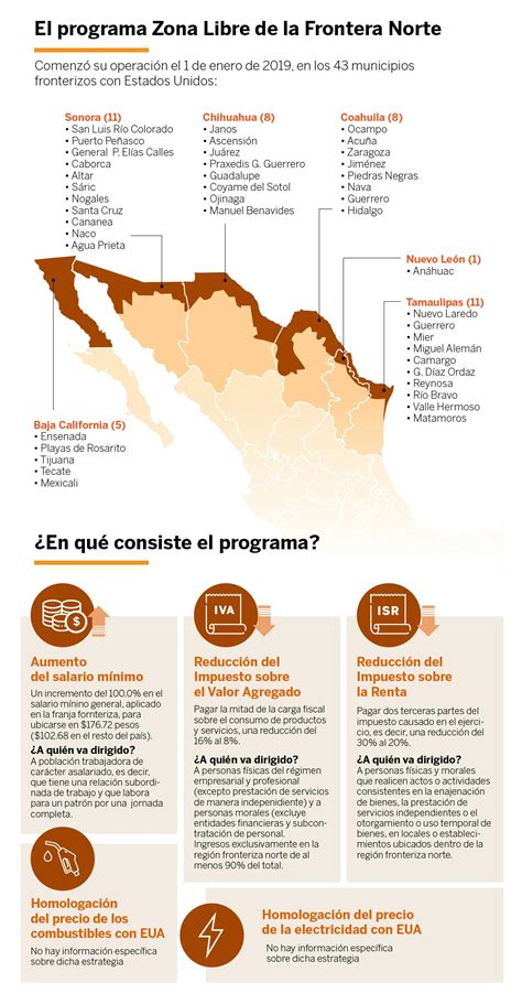 La Zona Libre Una Promesa Incumplida Border Hub Center