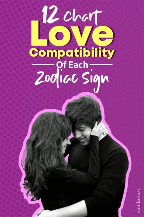 Chart Love Compatibility Of Each Zodiac Sign Find Out Yours