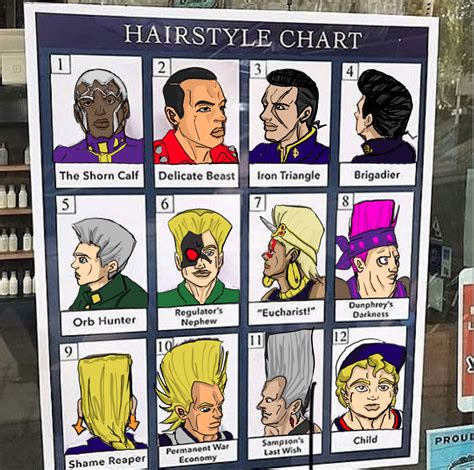 That Hairstyle Chart Jojo Version Rshitpostcrusaders Jojos