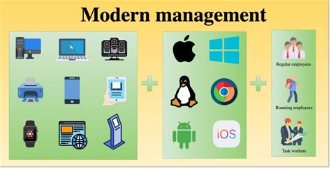 What Is Modern Management And How Will It Revolutionize Enterprise It