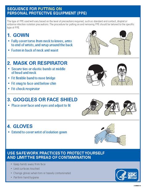 Cdc Sequence For Putting On Personal Protective Equipment Ppe — Gnyada