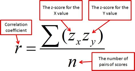 The karl pearson correlation coefficient method, is quantitative and offers numerical value to establish the intensity of the linear relationship between x and y. Correlation | What I Learned Wiki | Fandom powered by Wikia