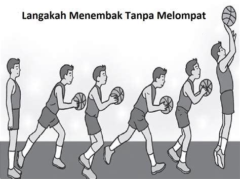 Teknik Teknik Dasar Permainan Bola Basket Media Belajarku