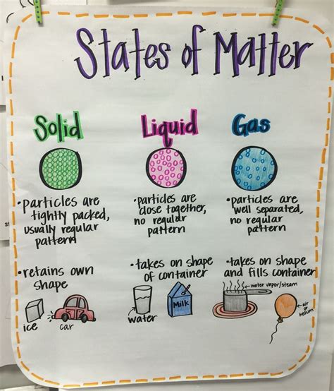 Pin By Melitta Wilson On Science Second Grade Science