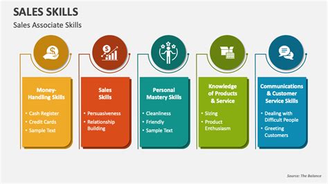 Sales Skills Powerpoint Presentation Slides Ppt Template