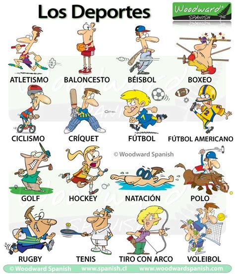 Sports In Spanish Spanish Vocabulary Spanish Activities Learning