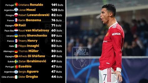 Ronaldo Et Le Top Des Meilleurs Buteurs De L Histoire De La Ligue