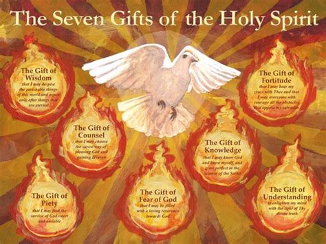 Pin On The 7 Ts Of The Holy Spirit Poster