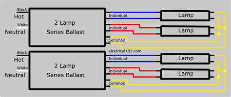 It shows the components of the circuit as simplified shapes, and the power and signal connections between the devices. Ballast or no ballast, that is the question. - Senior LED