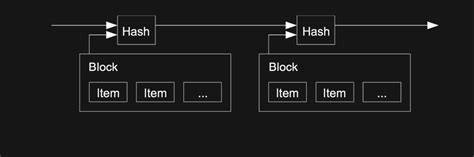 The paper that first introduced bitcoin. Satoshi Nakamoto - Bitcoin: A Peer-to-Peer Electronic Cash ...