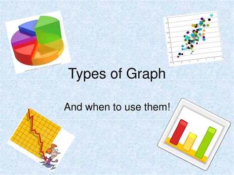 Different Types Of Graph Curves Experimental Graphs Popular Graph