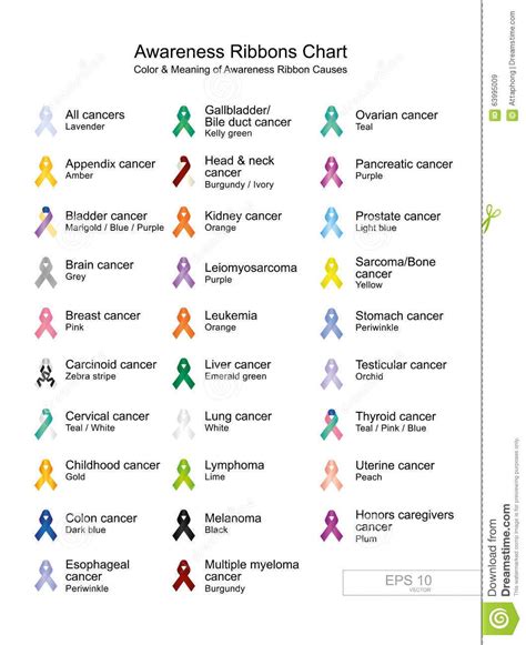 What Color Ribbon Represents Lung Cancer This Is What All Those