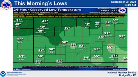 Dodge City National Weather