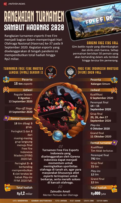 Kera sakti hk, tentu saja semua syair yang kami berikan adalah yang paling banyak dicari oleh para pecinta dan pemain togel. Infografik Rangkaian turnamen Free Fire sambut Haornas ...
