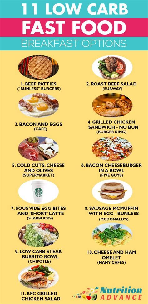 Even mainstream fast food restaurants like mcdonald's, burger king and wendy's are on board 6. 14 Low Carb Fast Food Breakfast and Dinner Options | Fast ...