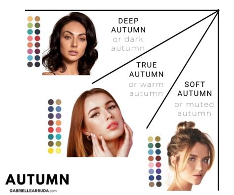 Makeup For Autumn Skin Tones Saubhaya Makeup