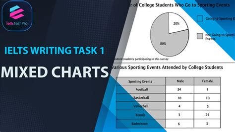 Ielts Writing Task 1 Mixed Charts Overview Steps And Tips