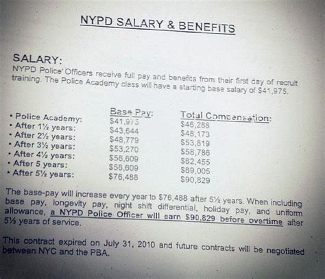 Nypd Salary Scale Chart And Rank