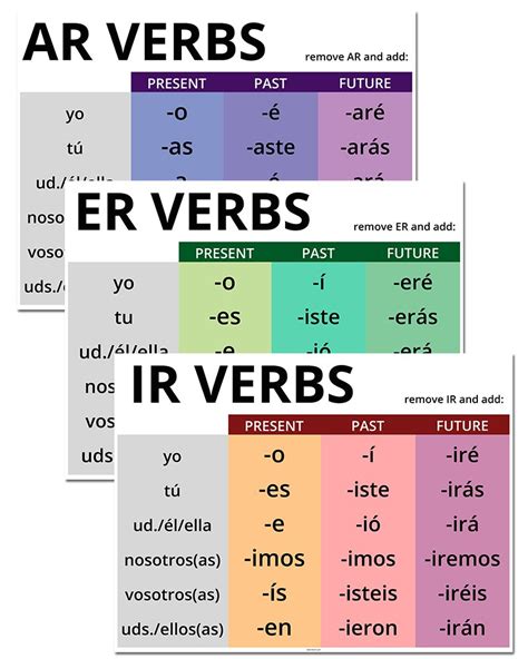 Spanish Regular Verbs Chart Ar Er Ir Printable Posters And Handout