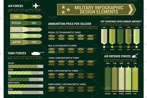 Military Infographics Poster Pre Designed Illustrator Graphics