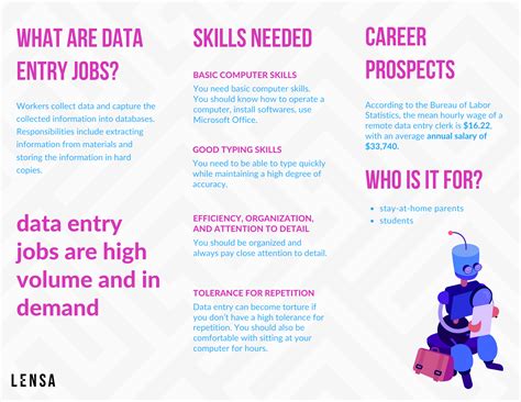 Data Entry Remote Jobs Ups