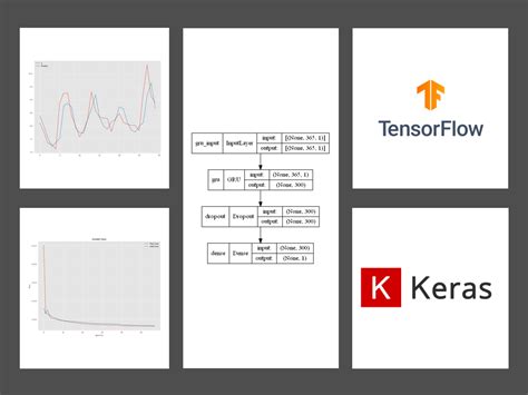 Python Keras TensorFlow で作る深層学習 Deep Learning 時系列予測モデル その GRUで 期先予測 Step ahead prediction
