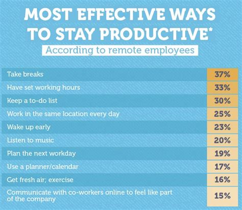 Infographic 9 Tips To Improve Workplace Productivity Hppy Workplace