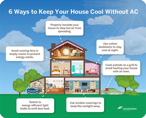 6 Ways To Keep Your House Cool In The Summer Constellation